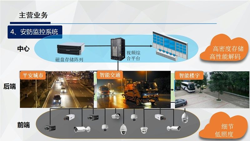 楼宇可视对讲：揭秘十大品牌背后的技术实力与市场策略