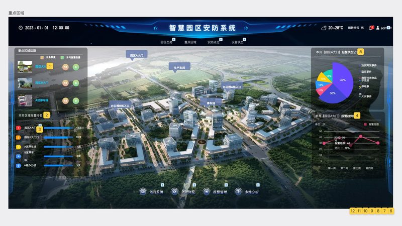 上海家用安防监控摄像头批发市场：市场动态与技术解析**