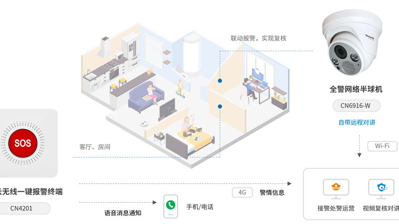 家用监控摄像头常见故障自己修？这些步骤帮你轻松解决**